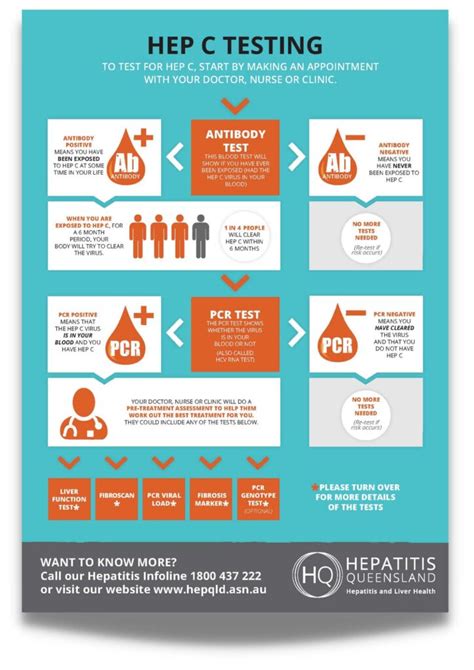 hep c virus ab 0.1 results|Hepatitis C Testing .